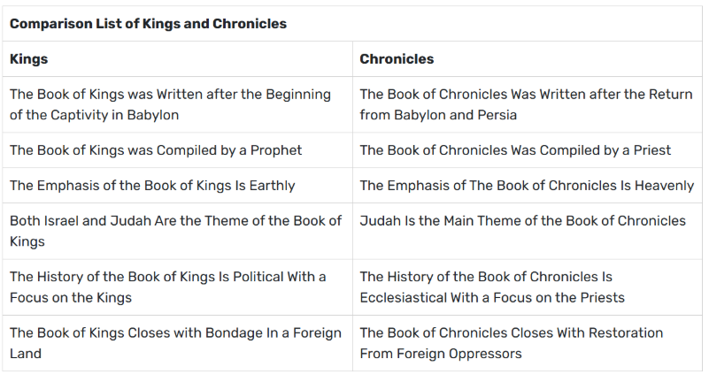 A screenshot of a book

AI-generated content may be incorrect.